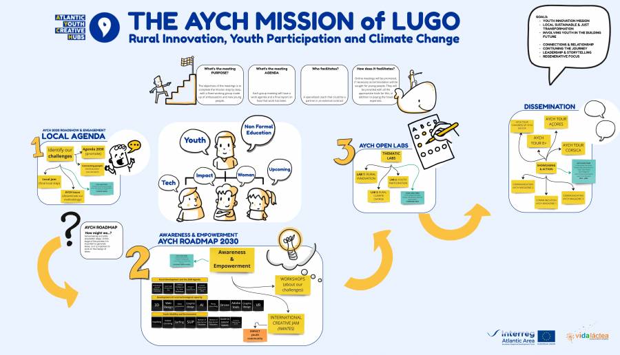 aych_mission_of_lugo.jpg