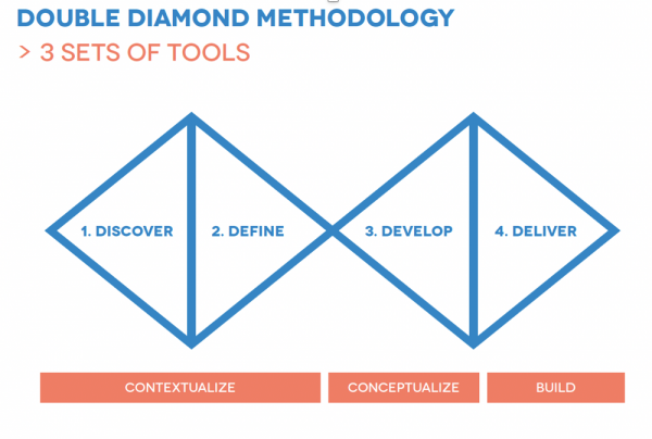 Design double diamond