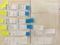 Parcours utilisateurs et leviers d'innovations sur des post it